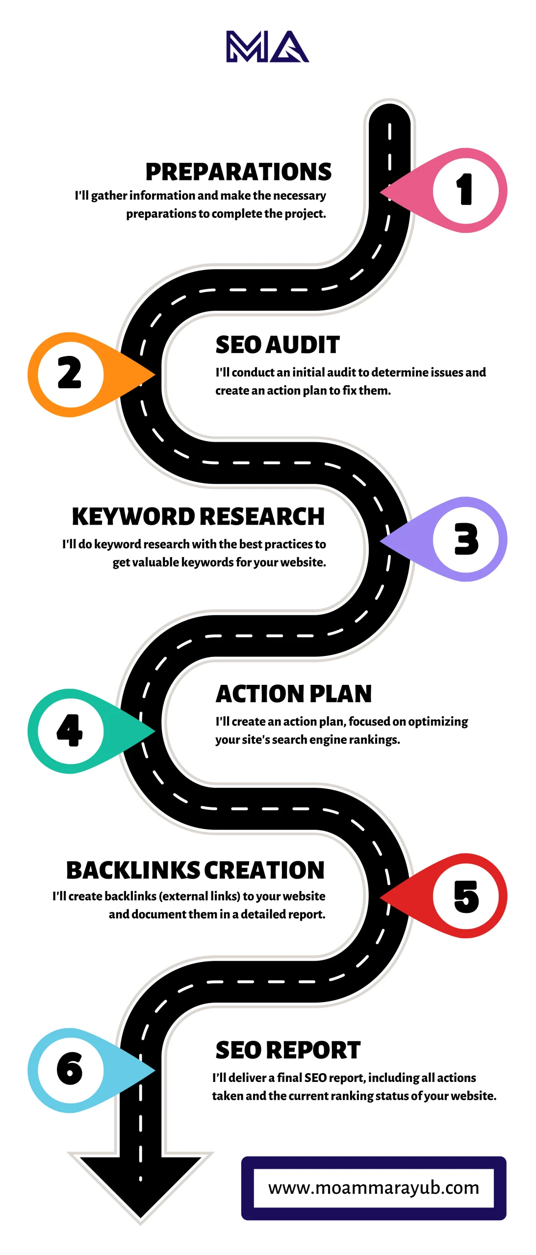 SEO Process - MA