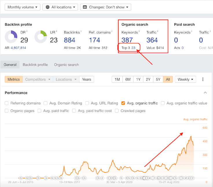 SEO Results 1 - MA