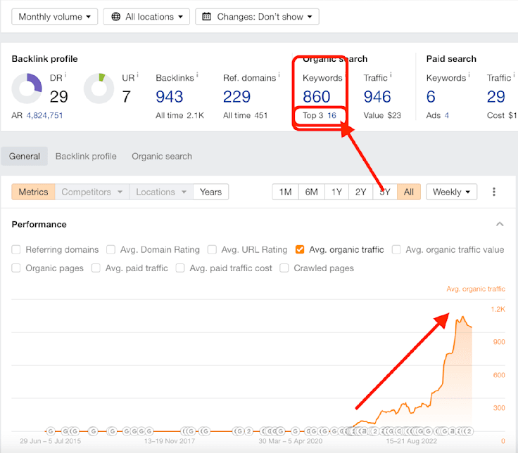 SEO Results 5 - MA